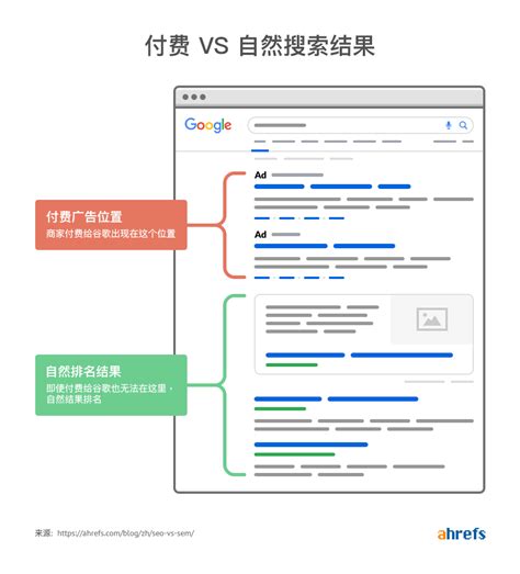 搜索結果|查看更多 Google 搜尋結果